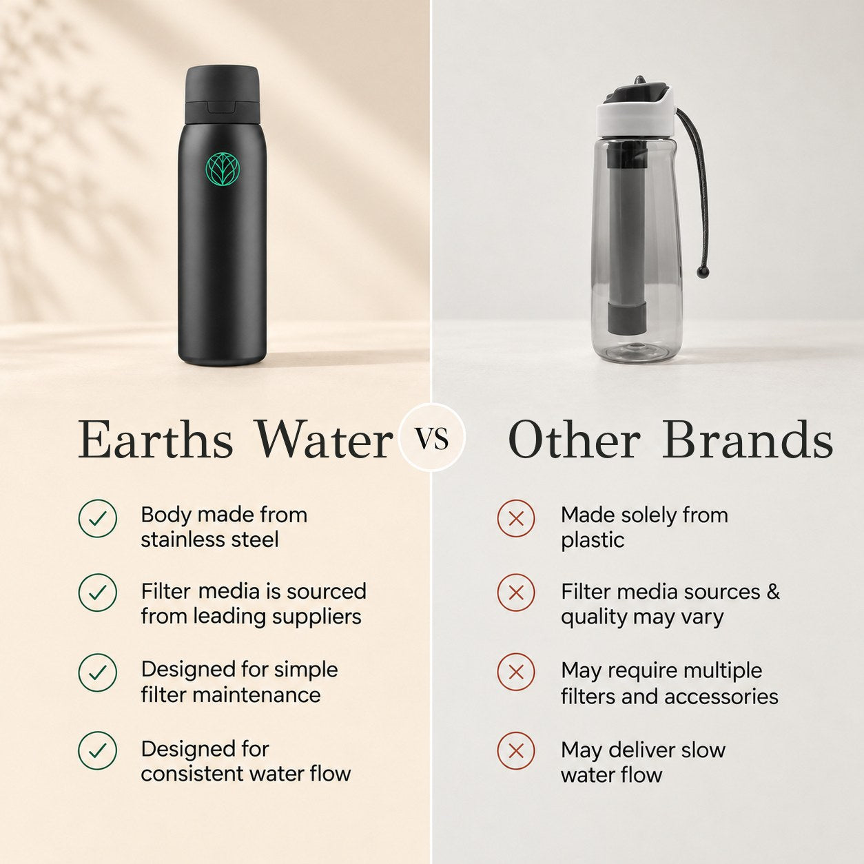 Ultra Stainless Steel Water Filter Bottle + Urban Filter