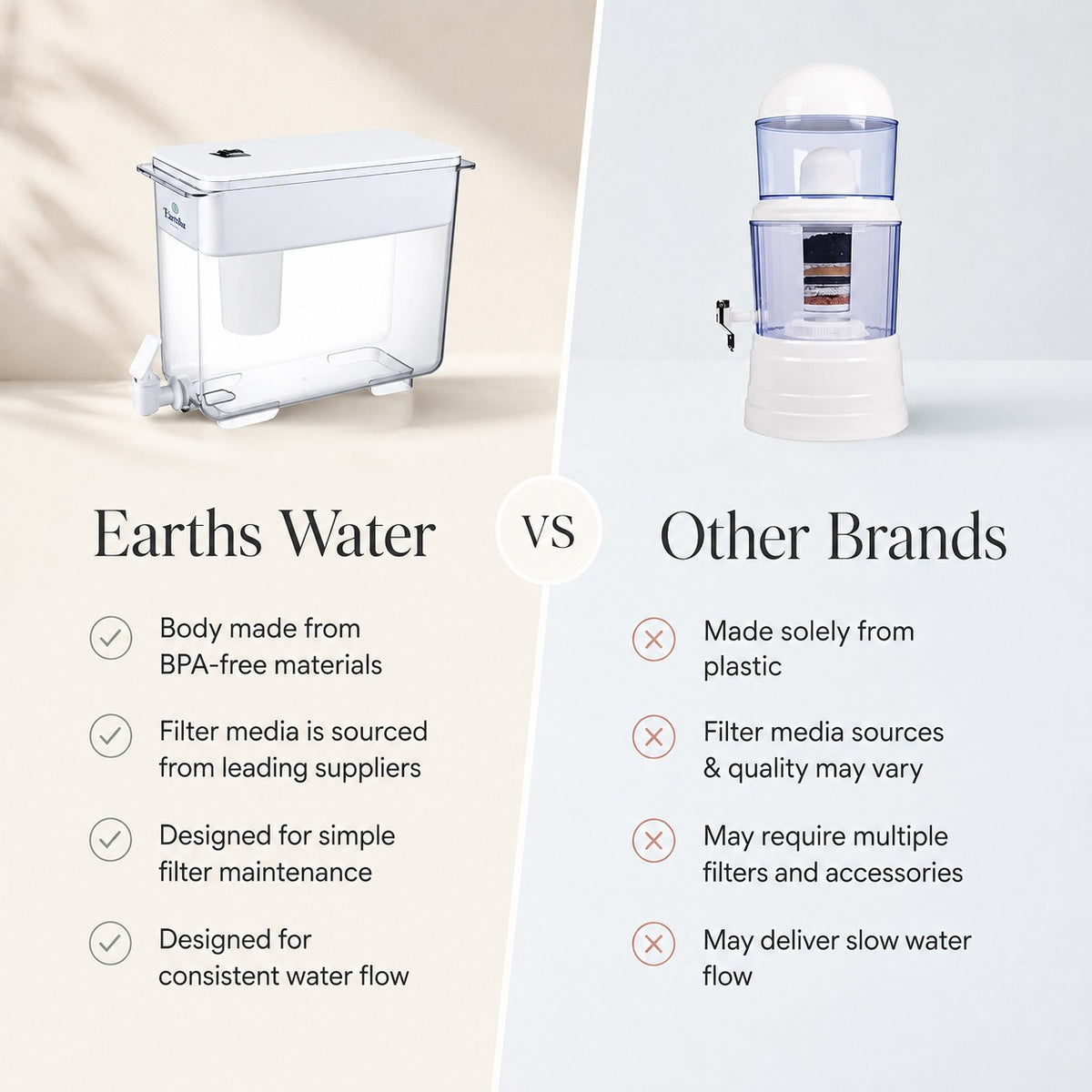 9L Eco Benchtop Water Filter
