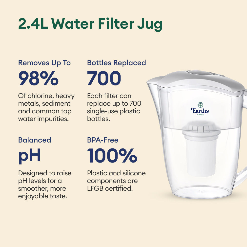 2.4L Alkaline Water Filter Jug Pitcher
