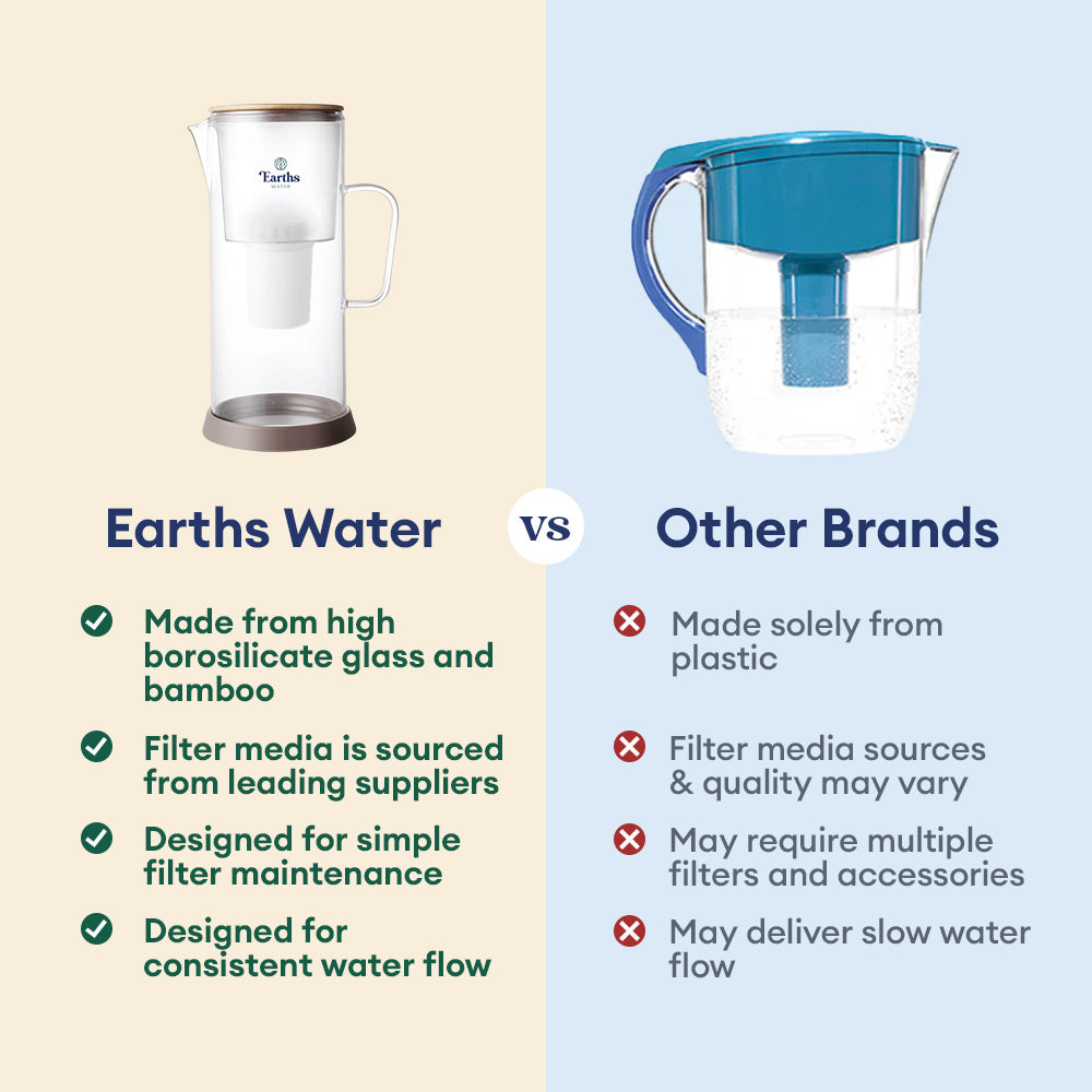 3.5L Glass Carafe Alkaline Water Filter - Natural