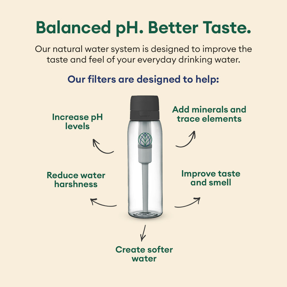 Ultra Water Filter Bottle + Urban Filter
