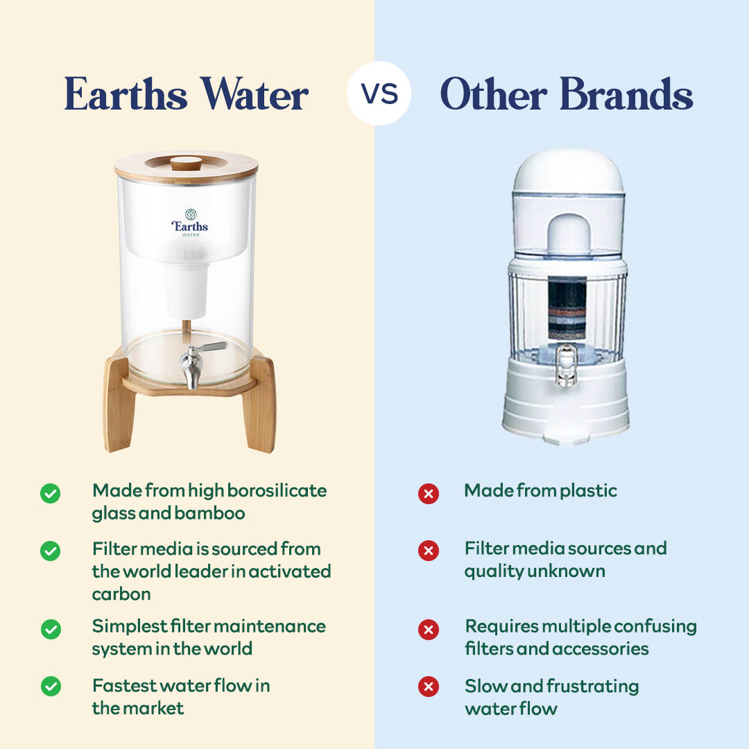 9L Glass Benchtop Alkaline Water Filter - Black Bamboo