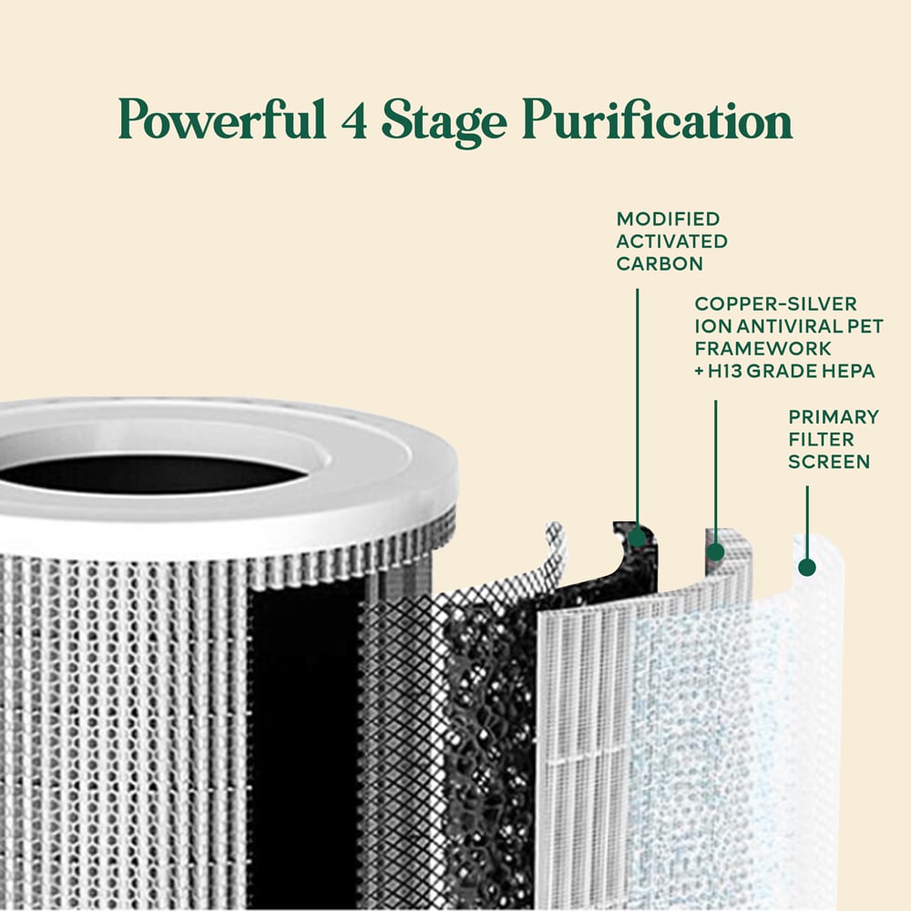 360 Protect Air Purifier + Formaldehyde Replacement Filter Cartridge
