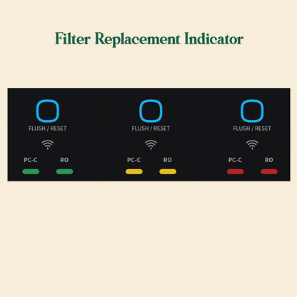 Under Sink Reverse Osmosis Water Filter with Tap