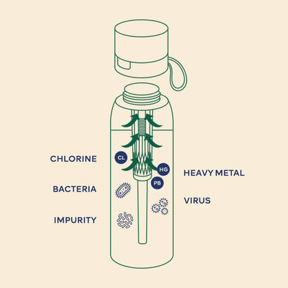 Ultra Water Bottle Filter Replacement Cartridge - NATURE