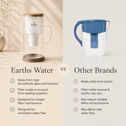 3.5L Glass Water Filter Jug Carafe - Natural