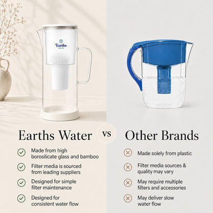 3.5L Glass Water Filter Jug Carafe - White