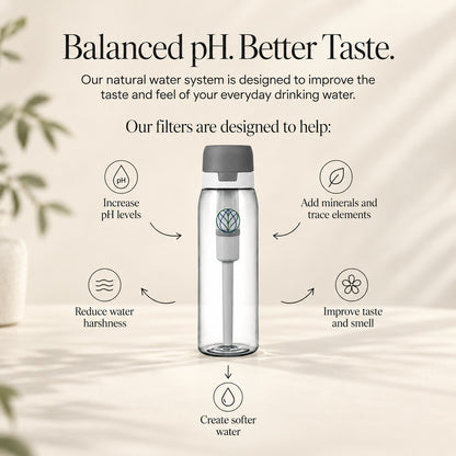 Ultra Water Filter Bottle + Nature Filter