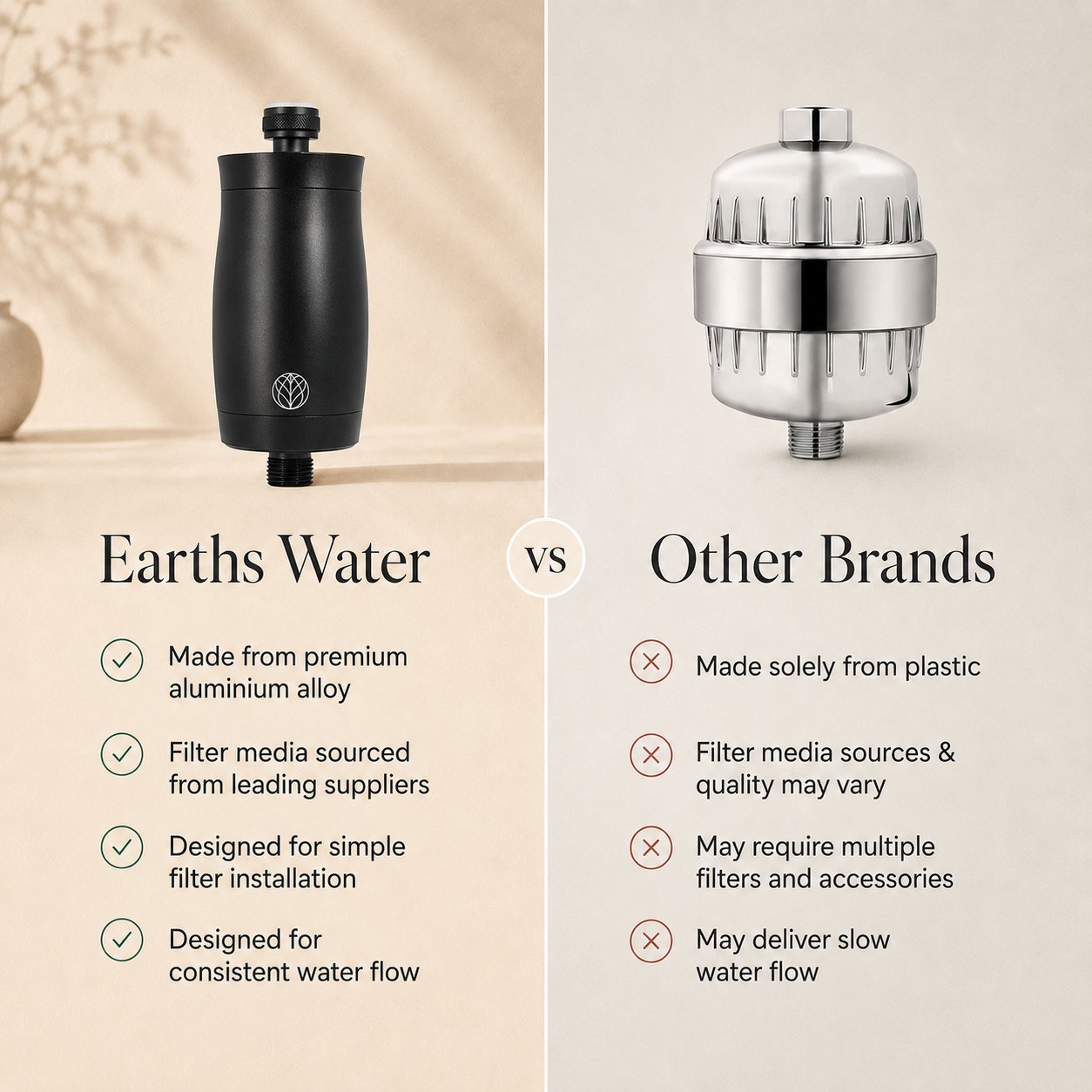 The Original Premium Shower Filter - Black