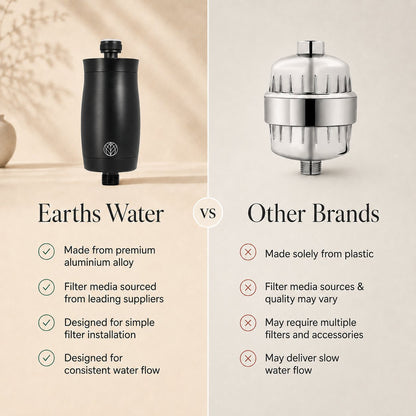 The Original Premium Shower Filter - Black
