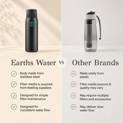 Ultra Stainless Steel Water Filter Bottle + Nature Filter