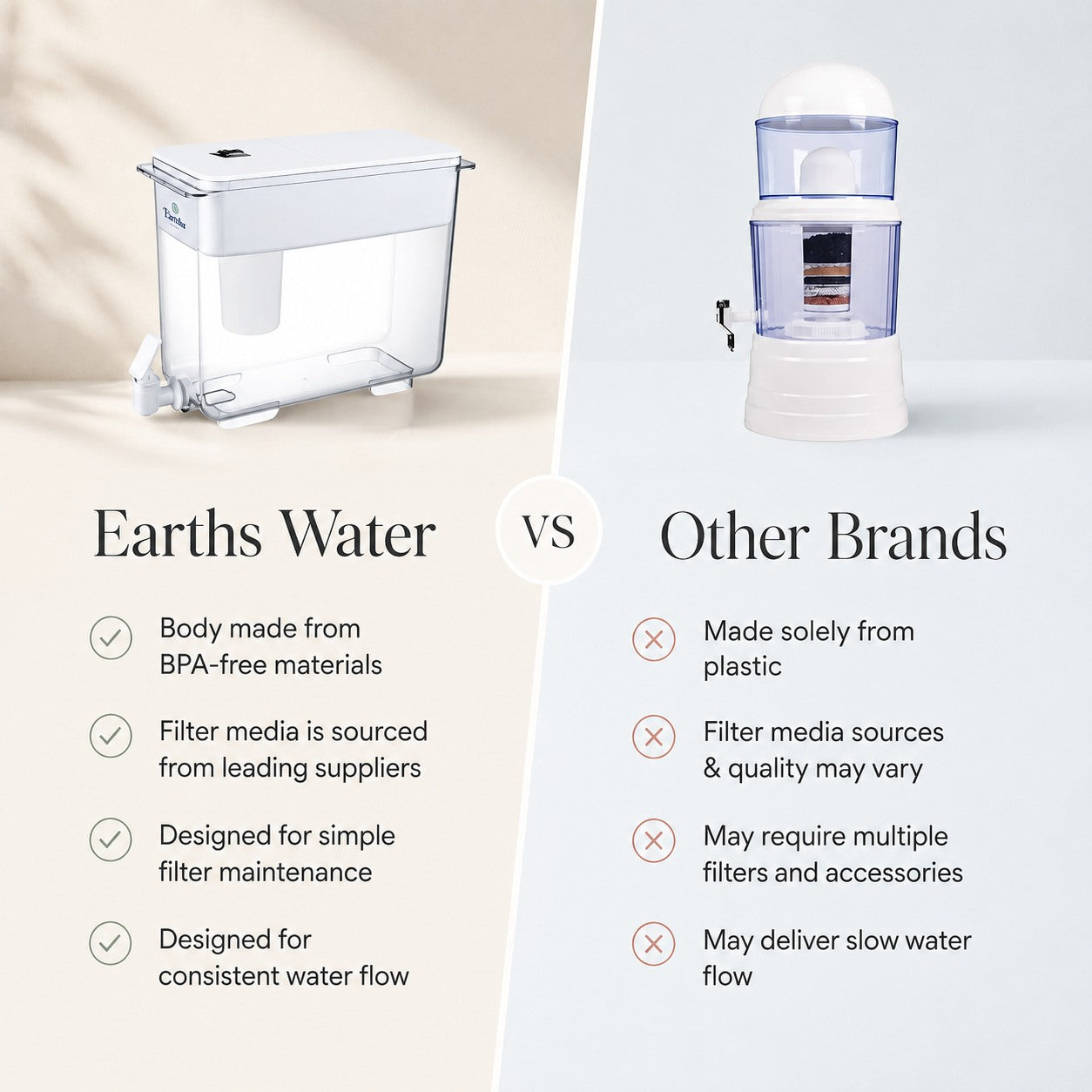 9L Eco Benchtop Water Filter