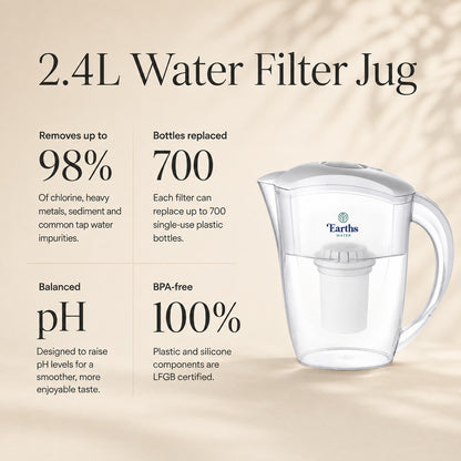 2.4L Water Filter Jug Pitcher