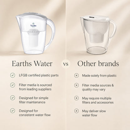 2.4L Water Filter Jug Pitcher