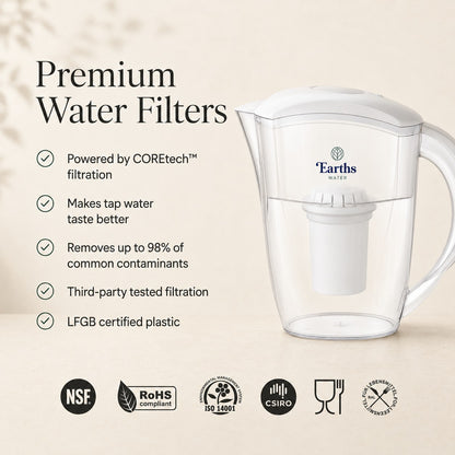 2.4L Water Filter Jug Pitcher