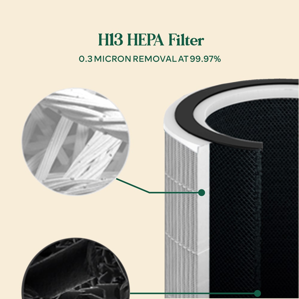 360 Protect Air Purifier + Formaldehyde + UV with Medical Grade H13 HEPA - Gold