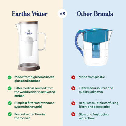 3.5L Glass Carafe Alkaline Water Filter - Black
