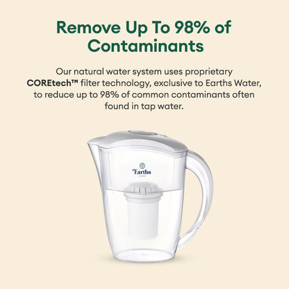 2.4L Alkaline Water Filter Jug Pitcher