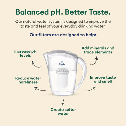 2.4L Alkaline Water Filter Jug Pitcher