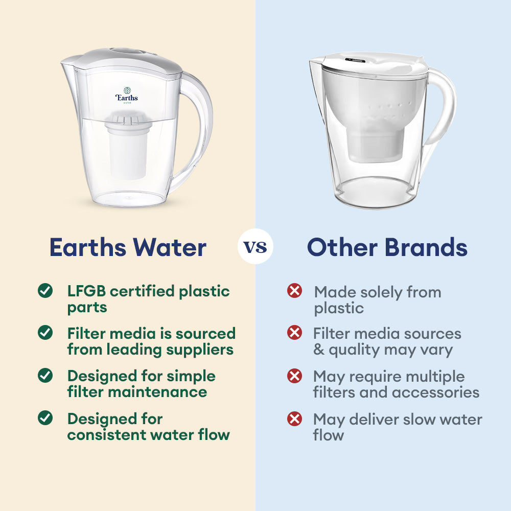 2.4L Alkaline Water Filter Jug Pitcher