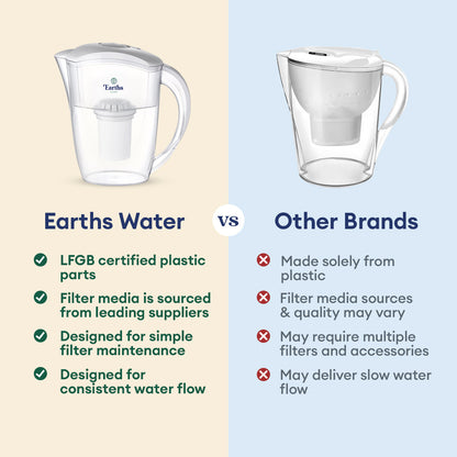 2.4L Alkaline Water Filter Jug Pitcher
