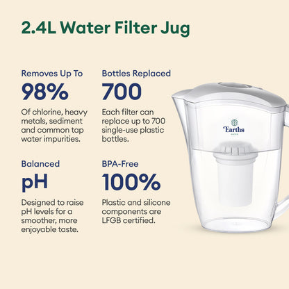 2.4L Alkaline Water Filter Jug Pitcher