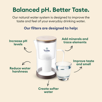 2.5L Glass Jug Carafe Alkaline Water Filter - White