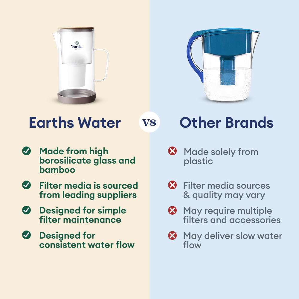 2.5L Glass Jug Carafe Alkaline Water Filter - White