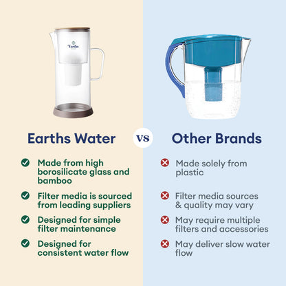 3.5L Glass Carafe Alkaline Water Filter - Natural