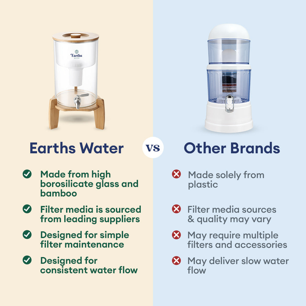 9L Glass Benchtop Alkaline Water Filter - Black Bamboo