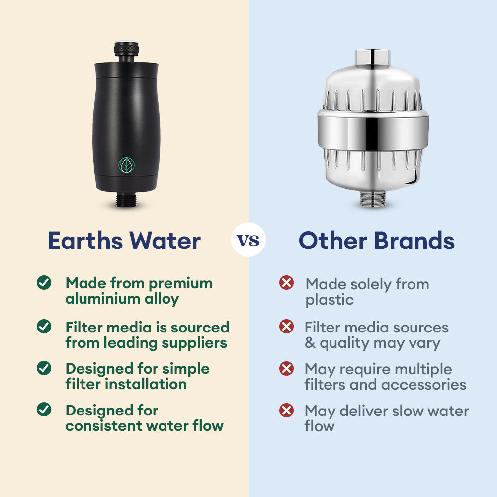 Premium Shower Filter Water Purifier & Water Softener - Black