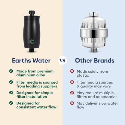 Premium Shower Filter Water Purifier & Water Softener - Black