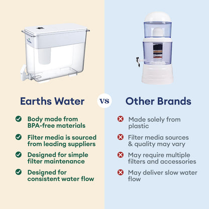 9L Eco Benchtop Alkaline Water Filter