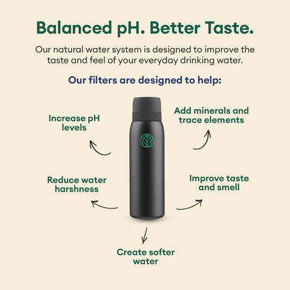 Ultra Stainless Steel Water Filter Bottle + Urban Filter