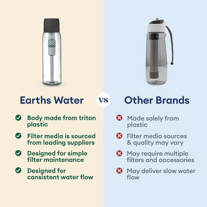 Ultra Water Filter Bottle + 3 Nature Replacement Filters [BUNDLE]