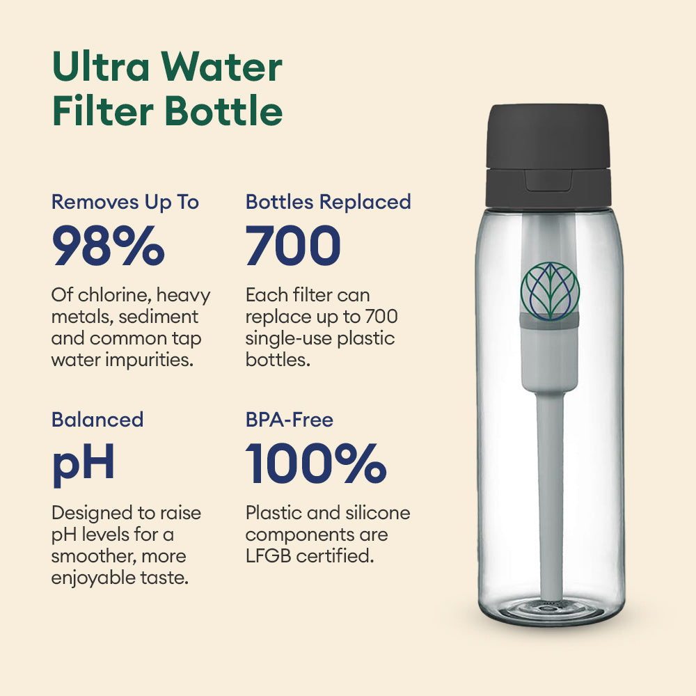 Ultra Water Filter Bottle + 3 Nature Replacement Filters [BUNDLE]