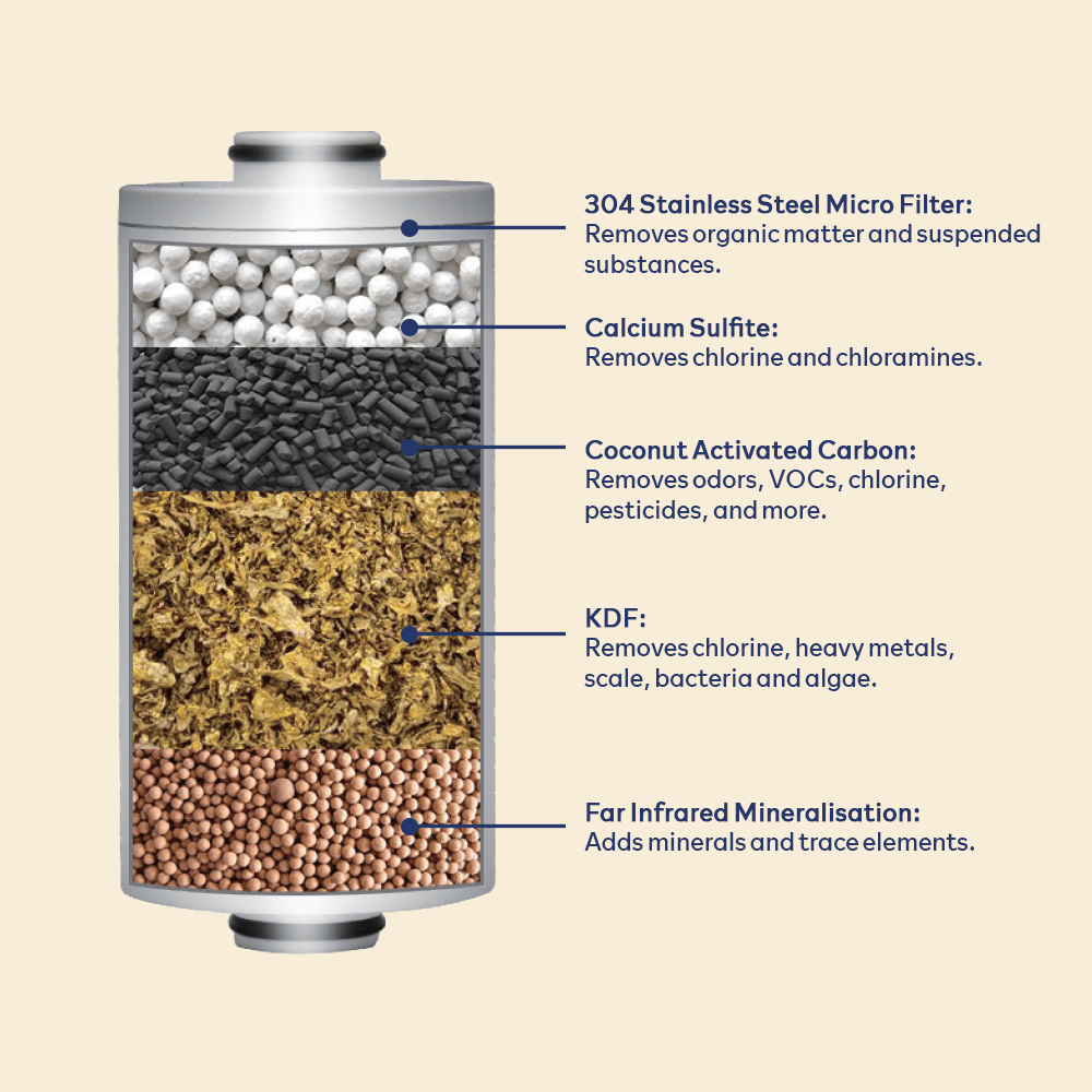 Premium Shower Filter Water Purifier & Water Softener - Silver