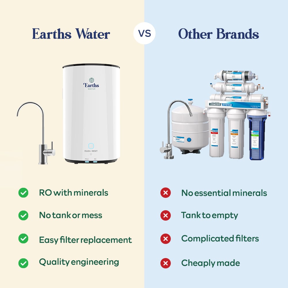 Under Sink Reverse Osmosis Water Filter with Tap